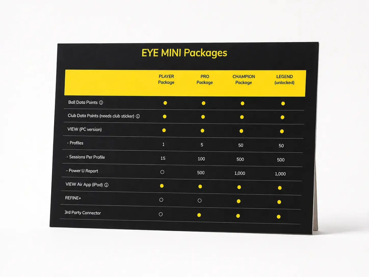Uneekor Eye Mini Packages Übersicht mit verschiedenen Lizenzpaketen und ihren Merkmalen.
