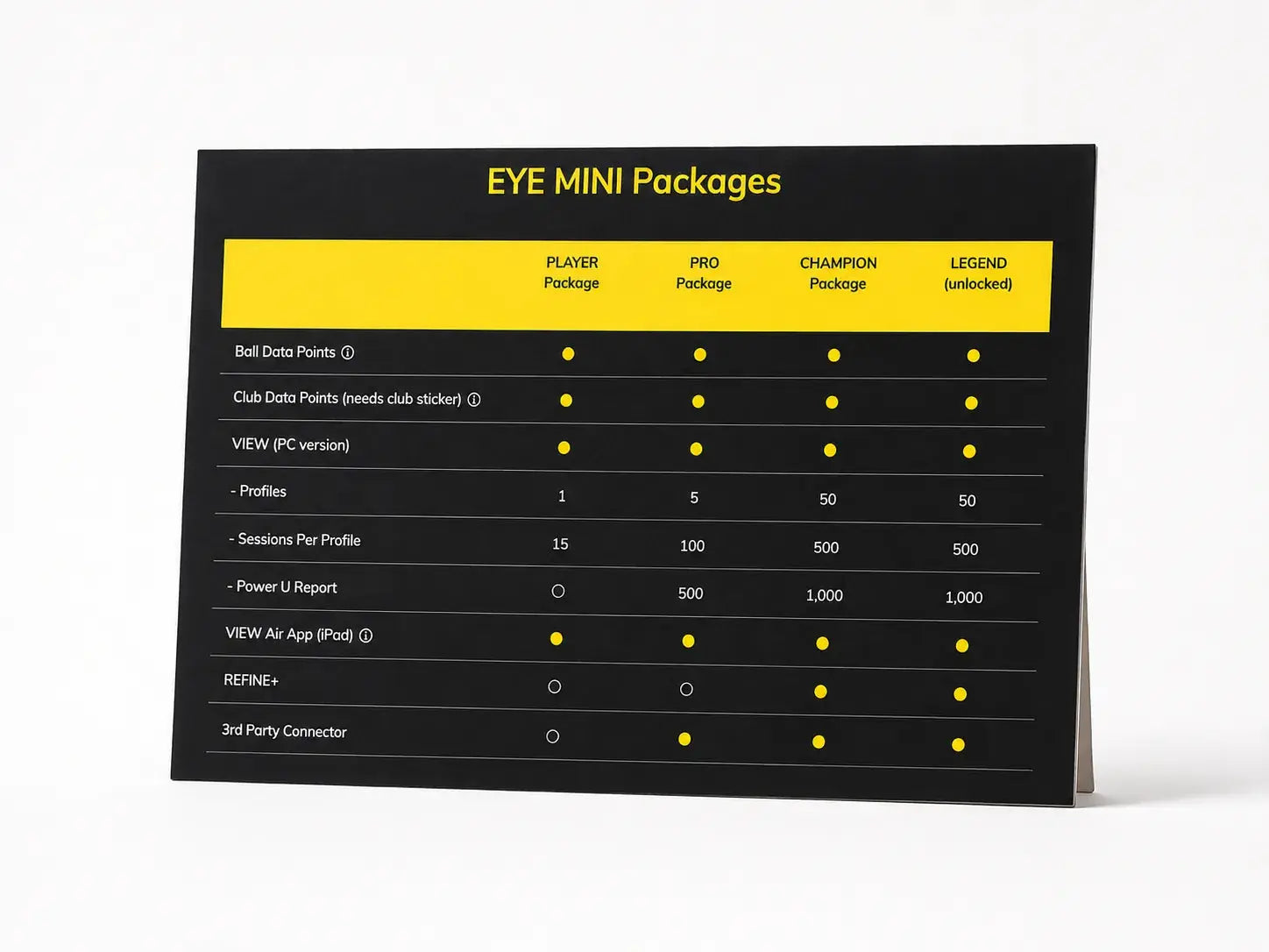 Uneekor Eye Mini Packages Übersicht mit verschiedenen Lizenzpaketen und ihren Merkmalen.