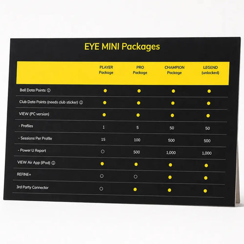 Uneekor Eye Mini Packages Übersicht mit verschiedenen Lizenzpaketen und ihren Merkmalen.