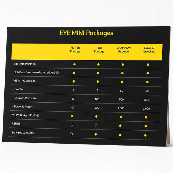 Uneekor Eye Mini Packages Übersicht mit verschiedenen Lizenzpaketen und ihren Merkmalen.