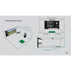 Diagramm zeigt EyeXO Golf Simulator Installation mit Bildschirm, Monitor, Computer und Abschlagmatte