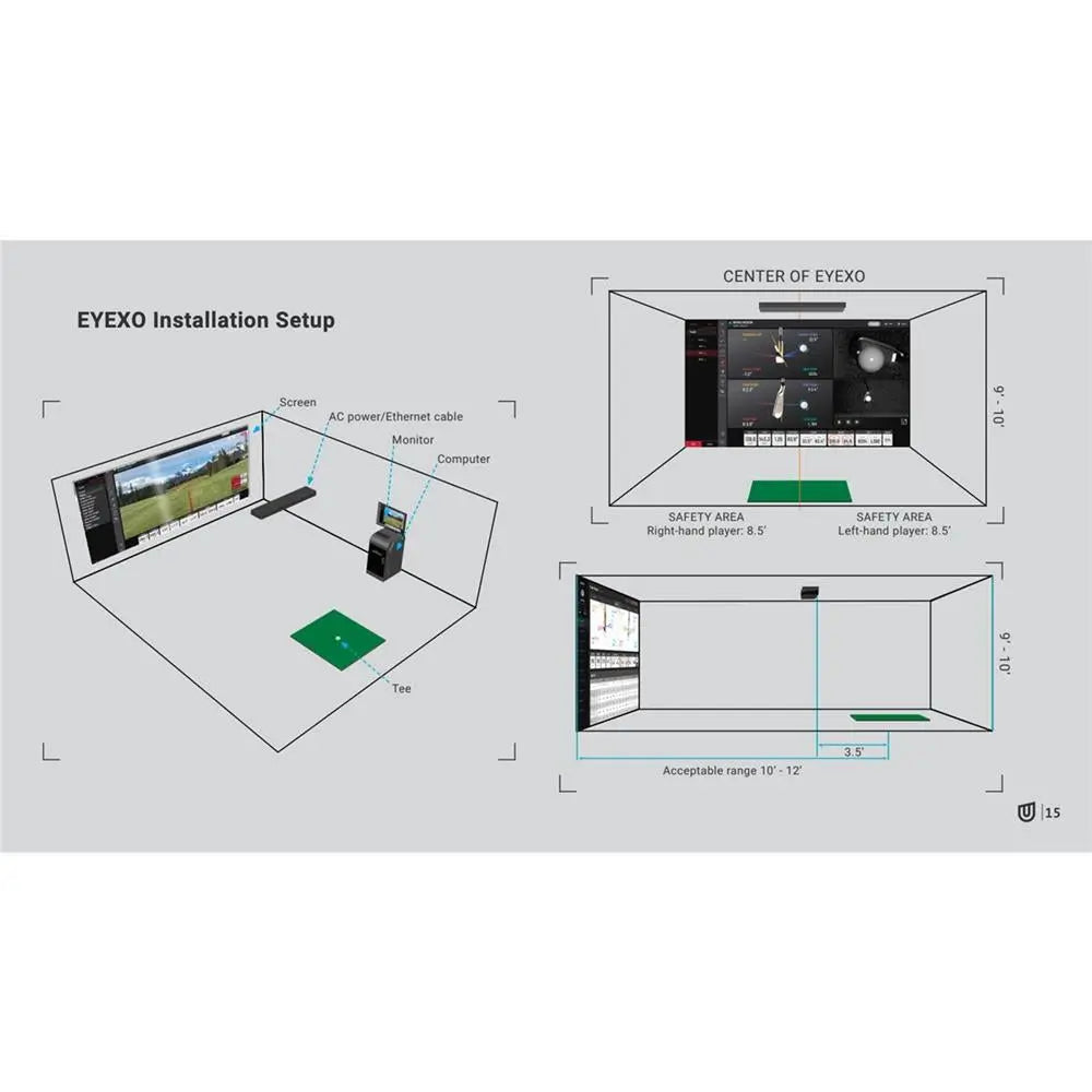 Diagramm zeigt EyeXO Golf Simulator Installation mit Bildschirm, Monitor, Computer und Abschlagmatte
