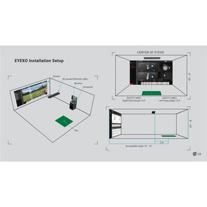 Diagramm zeigt EyeXO Golf Simulator Installation mit Bildschirm, Monitor, Computer und Abschlagmatte