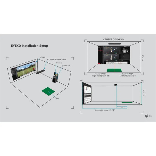 Diagramm zeigt EyeXO Golf Simulator Installation mit Bildschirm, Monitor, Computer und Abschlagmatte