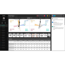Golf Simulator Bildschirm mit Golfdaten, Schwunganalyse und Ballflugwerten, Indoor Golf Analyse