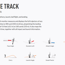 Trackman 4 - Launch Monitor Indoor & Outdoor 