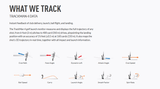 Trackman 4 - Launch Monitor Indoor & Outdoor 