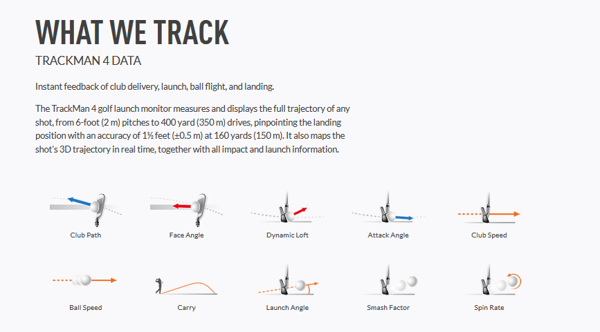 Trackman 4 - Launch Monitor Indoor & Outdoor 