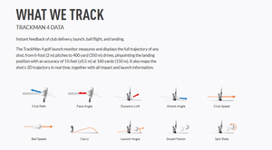 Trackman 4 - Launch Monitor Indoor & Outdoor 