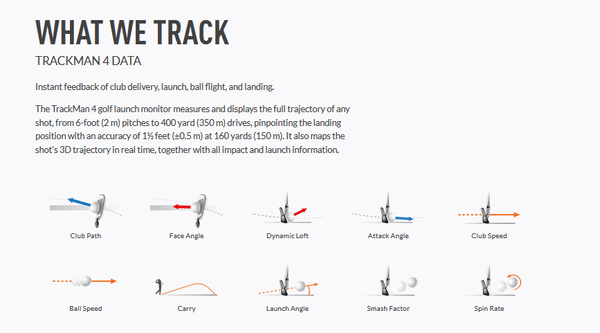Trackman 4 - Launch Monitor Indoor & Outdoor 