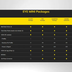 Vergleichstabelle EYE MINI Golfpakete mit Funktionsübersicht auf schwarzem Hintergrund