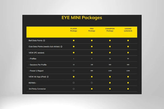 Vergleichstabelle EYE MINI Golfpakete mit Funktionsübersicht auf schwarzem Hintergrund