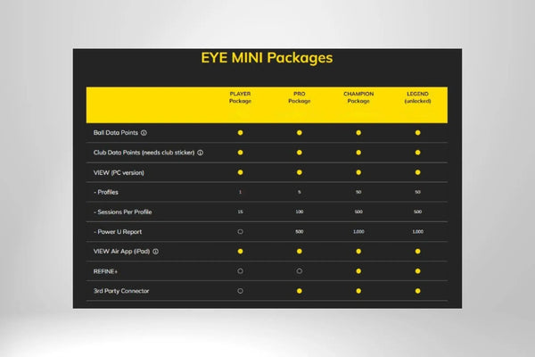 Vergleichstabelle EYE MINI Golfpakete mit Funktionsübersicht auf schwarzem Hintergrund