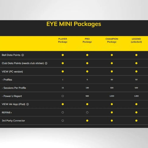 Vergleichstabelle EYE MINI Golfpakete mit Funktionsübersicht auf schwarzem Hintergrund