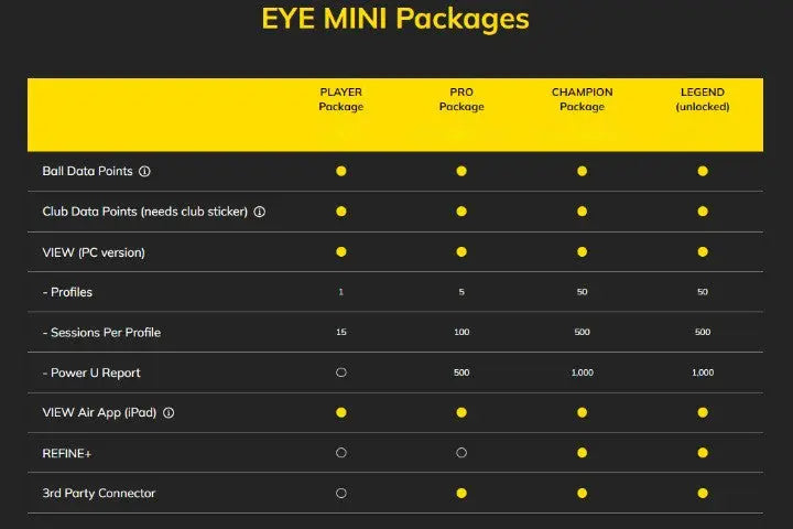 Vergleichstabelle der EYE MINI Pakete für Golf-Simulator, Funktionen und Optionen im Überblick.
