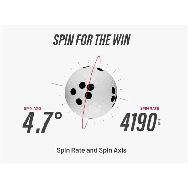 Rapsodo MLM2Pro Golf Launch Monitor – Einsatz beim Abschlag auf der Range