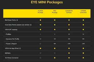 Uneekor License Packages