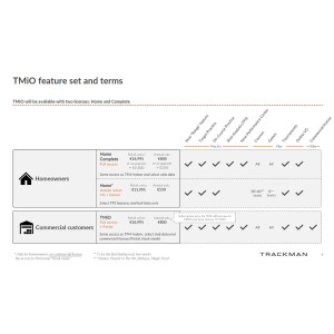 Trackman iO - Indoor Optimized