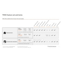 Trackman iO - Indoor Optimized